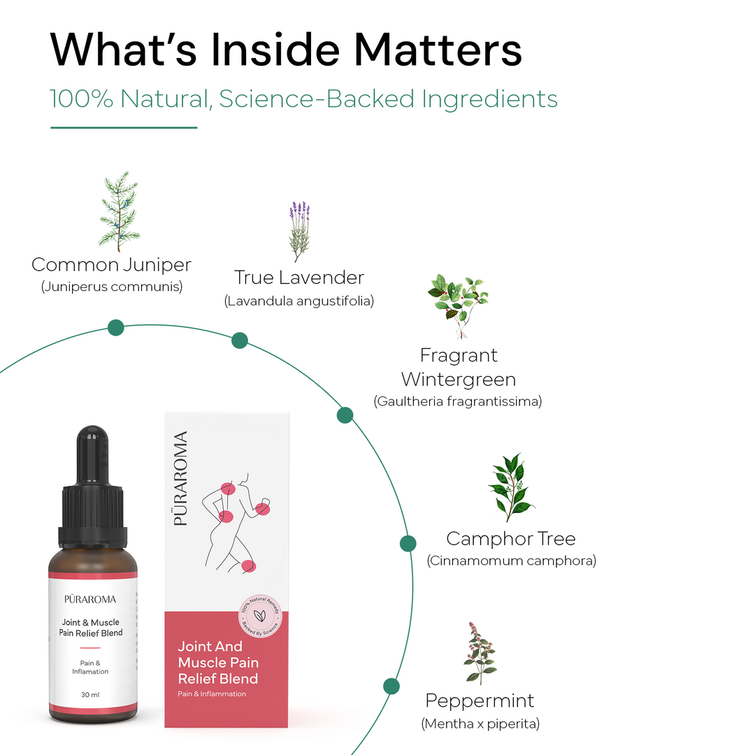 Joint & Muscle Pain Relief Blend