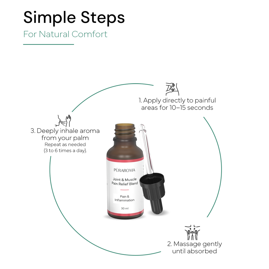 Joint & Muscle Pain Relief Blend