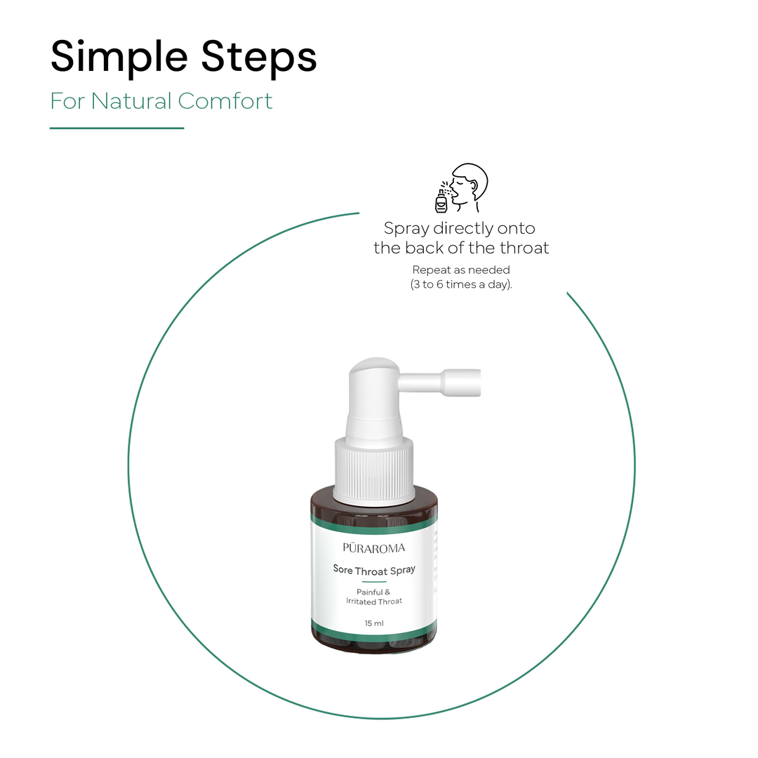 Sore Throat Spray